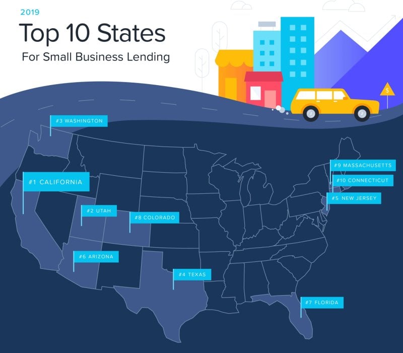 lendio-reveals-2019-list-of-top-10-states-for-small-business-lending