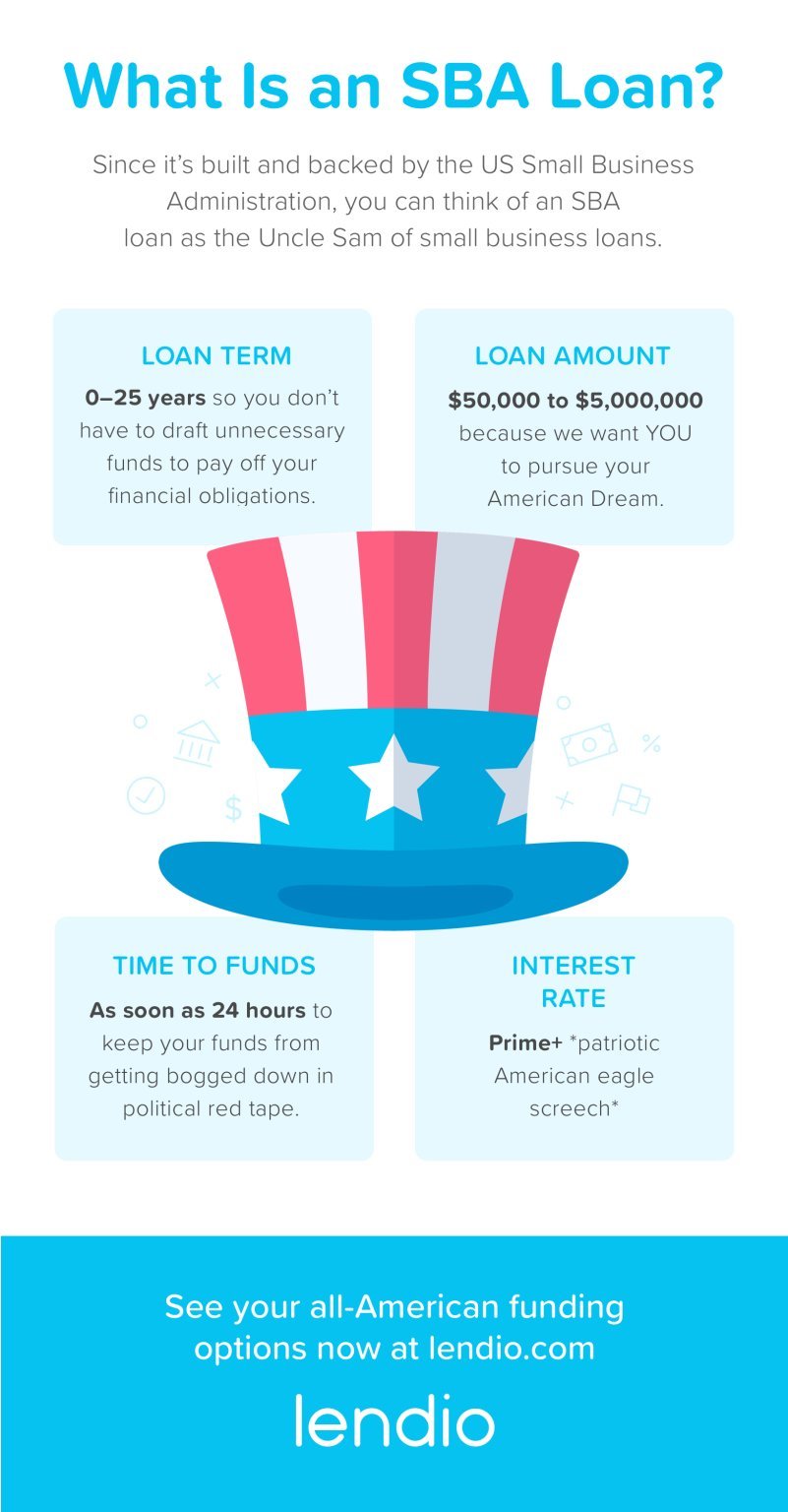 Infographic What Is an SBA Loan?