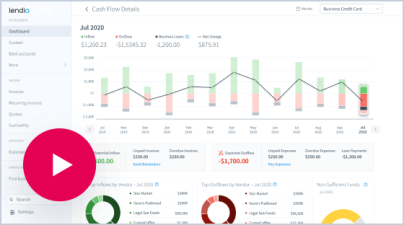 The Non-Refundable Portion Of The Employee Retention Credit | Lendio