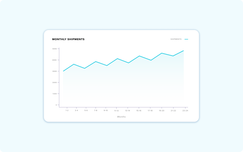 Guide to Inventory Forecasting | Lendio