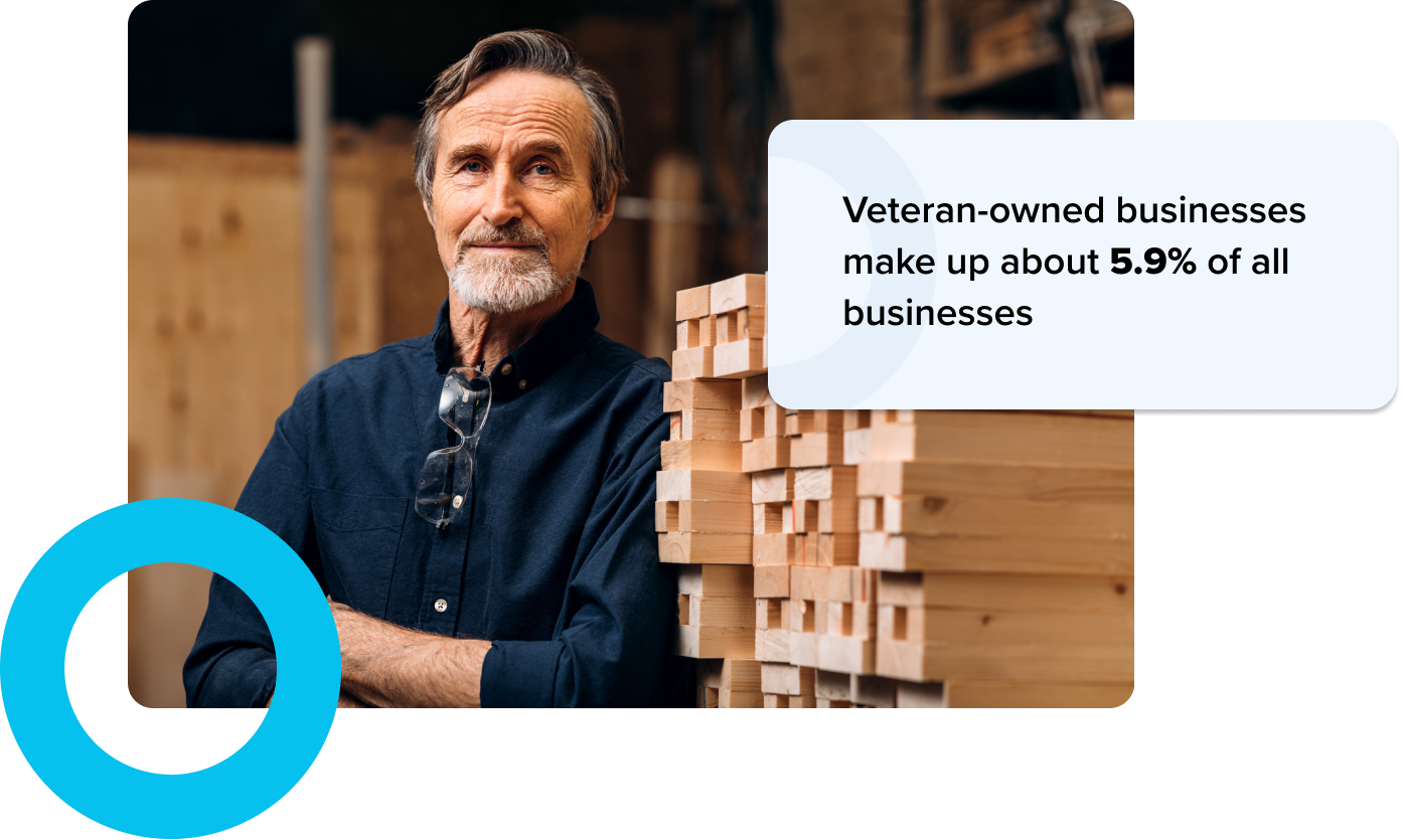 Small Business Loans For Veterans | Lendio